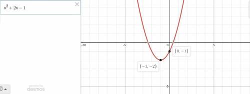 The functions f(x) = (x + 1)2 − 2 and g(x) = −(x − 2)2 + 1 have been rewritten using the completing-