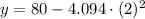 y = 80-4.094\cdot (2)^{2}