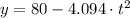 y = 80-4.094\cdot t^{2}