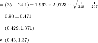 =(25-24.1)\pm 1.962\times 2.9723\times \sqrt{\frac{1}{318}+\frac{1}{297}}\\\\=0.90\pm 0.471\\\\=(0.429, 1.371)\\\\\approx (0.43, 1.37)