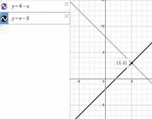 1.solve thefollowingsimultaneous equations graphically.y = 8-xy=x-2
