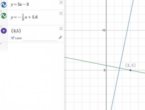 What is the equation of the line perpendicular to y=5x-3 that passes through the point (3, 5)?