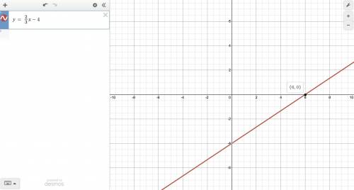 How do you graph y=2/3x-4