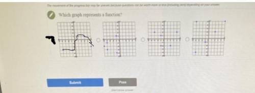 Which graph represents a function?