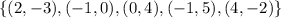 \{(2, -3),(-1,0), (0,4),(-1,5),(4, -2)\}