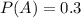 P(A) = 0.3