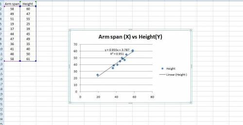 100 pointer and will mark brainliest thank you. Hi! I ask that you provide a digital scatter plot im