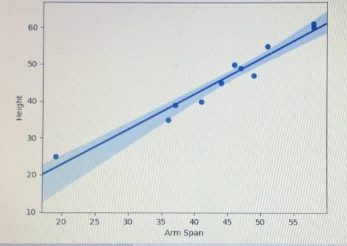 100 pointer and will mark brainliest thank you. Hi! I ask that you provide a digital scatter plot im