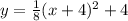 y = \frac{1}{8}(x + 4)^2 + 4