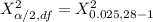 X^2_{\alpha/2 , df} = X^2_{0.025 , 28-1}