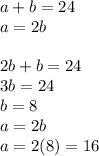 a+b=24\\a=2b\\\\2b+b=24\\3b=24\\b=8\\a=2b\\a=2(8)=16
