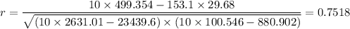 r = \dfrac{10 \times 499.354 -153.1 \times 29.68}{\sqrt{\left (10 \times 2631.01 - 23439.6  \right )\times \left (10 \times 100.546- 880.902\right )}  } = 0.7518