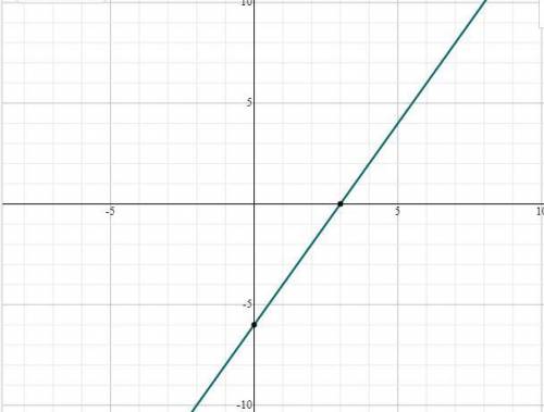 [PLEASE HELP] Consider this function, f(x) = 2X - 6.

Match each transformation of f (x) with its de