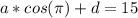 a*  cos  (\pi )  + d  =  15