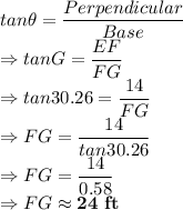 tan\theta  = \dfrac{Perpendicular}{Base}\\\Rightarrow tanG = \dfrac{EF}{FG}\\ \Rightarrow tan30.26=\dfrac{14}{FG}\\\Rightarrow FG = \dfrac{14}{tan30.26}\\\Rightarrow FG = \dfrac{14}{0.58}\\\Rightarrow FG \approx \bold{24\ ft}