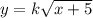 y = k \sqrt{x + 5}