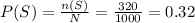 P(S)=\frac{n(S)}{N}=\frac{320}{1000}=0.32