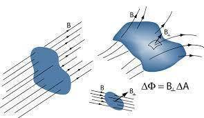 A solenoid inductor has an emf of 0.80 V when the current through it changes at the rate 10.0 A/s. A