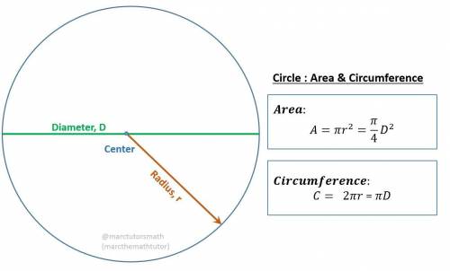 Find the area of the semicircle. diameter = 12