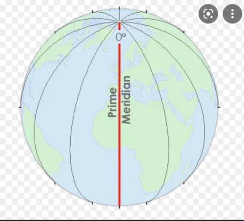 The prime meridian runs across Earth from?

1. west to east
2. north to south
3. north to east
4. we