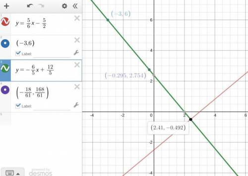 Consider line A which is defined by the equation:

y=5/6x-5/2 
and the point P(-3,6) and then answer