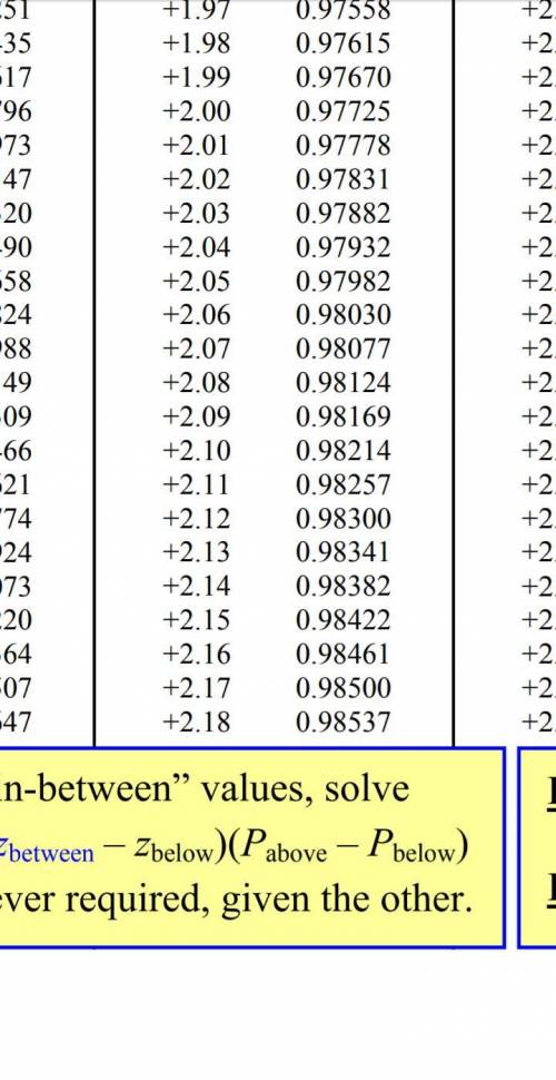 In a mid-size company, the distribution of the number of phone calls answered each day by each of th