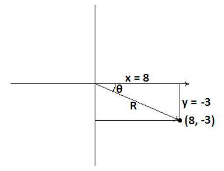 Let (8,−3) be a point on the terminal side of θ. Find the exact values of cosθ, cscθ, and tanθ.