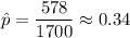 \hat{p}=\dfrac{578}{1700}\approx0.34