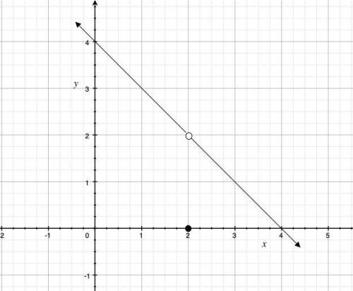 Can someone please explain this to me? I’m really confused on how to find the limit with the piecewi