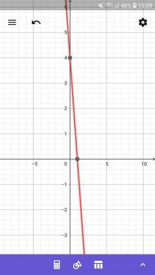 What is the end behavior of the function h? H(x)=-4x+4