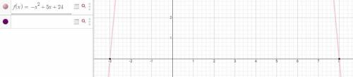 Factor the expression and use the factor to find the x-intercepts of the quadratic relationship it r