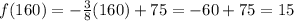 f(160)=-\frac{3}{8} (160)+75= -60+75=15