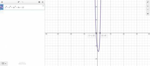 What are the roots of the equation? 0=x4−x3+4x2−6x−12 Select all correct answers. −6 −2 −1 1 2 6 i√6