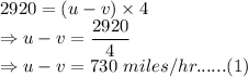 2920 = (u-v)\times 4\\\Rightarrow u-v=\dfrac{2920}{4}\\\Rightarrow u-v=730\ miles/hr...... (1)