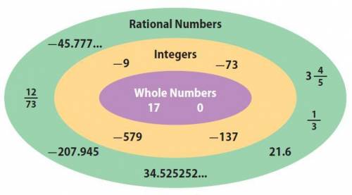 The product of two positive rational numbers is greater than either factor.is sometimes true