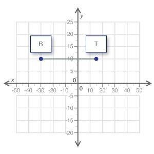 The distance between r and t on the coordinate grid is  units. (input whole numbers only.)  image of