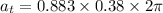 a_{t}=0.883\times0.38\times2\pi