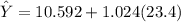 \hat Y = 10.592 + 1.024 (23.4)