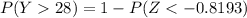 P(Y 28) = 1 - P( Z < -0.8193)