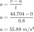 a=\dfrac{v-u}{t}\\\\a=\dfrac{44.704-0}{0.8}\\\\a=55.88\ m/s^2