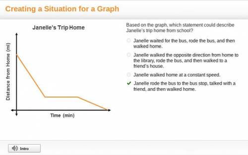 Based on the graph, which statement could describe janelle’s trip home from school