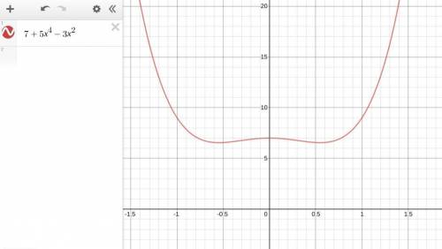 How many roots, real or complex, does th polynomial 7_ 5x^4 - 3x^2 have in all? a.4 b.7 c.3 d.5