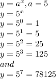 y = a^{x}, a=5\\y=5^{x}\\y=5^{0}=1\\y=5^{1}=5\\y=5^{2}=25\\y=5^{3}=125\\and\\y=5^{7} = 78125