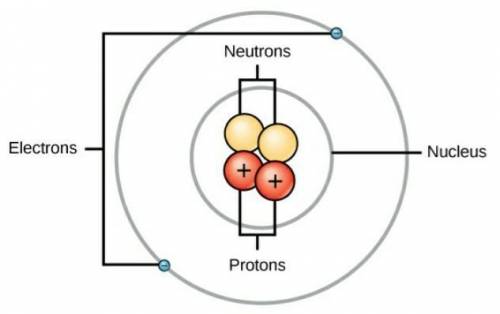 Identify the subatomic particle that is NOT contained in the nucleus. A) electron B) neutron C) nucl