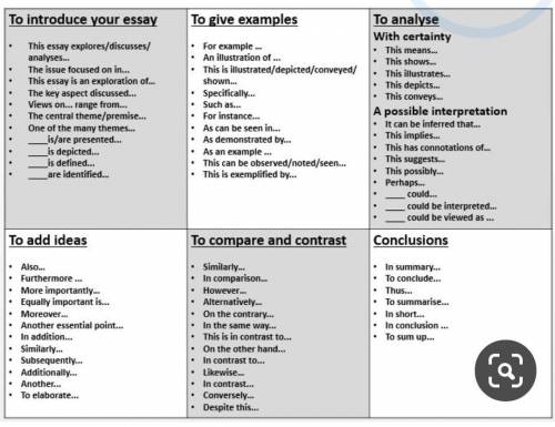 can somebody please give me an essay outline/rubric/sentence starters/paragraph put together helpers