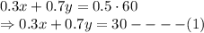 0.3x+0.7y=0.5 \cdot 60\\\Rightarrow 0.3x+0.7y=30----(1)