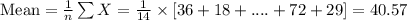 \text{Mean}=\frac{1}{n}\sum X=\frac{1}{14}\times [36+18+....+72+29]=40.57