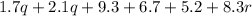 1.7q + 2.1q + 9.3 + 6.7+ 5.2 + 8.3r