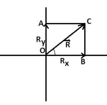 please help! find magnitude and direction (the counterclockwise angle with the +x axis) of a vector