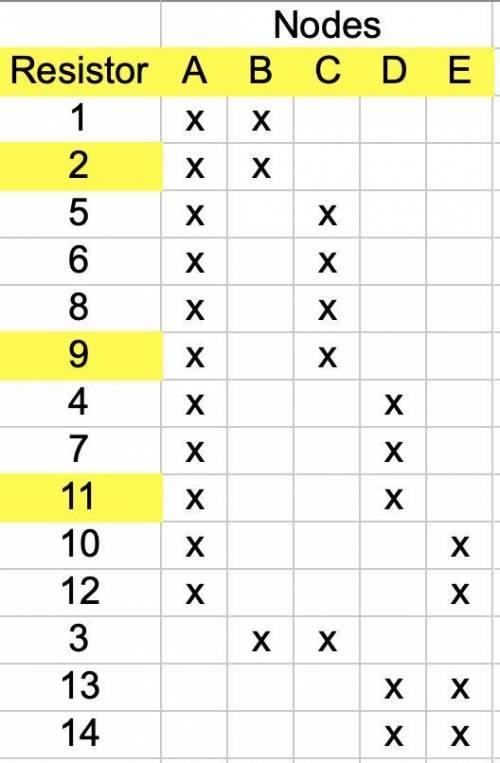 Examine the resistor network. The answers to each of the questions can be either none or the numbe